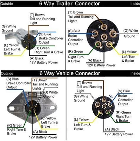 4 pole trailer connector wiring diagram 